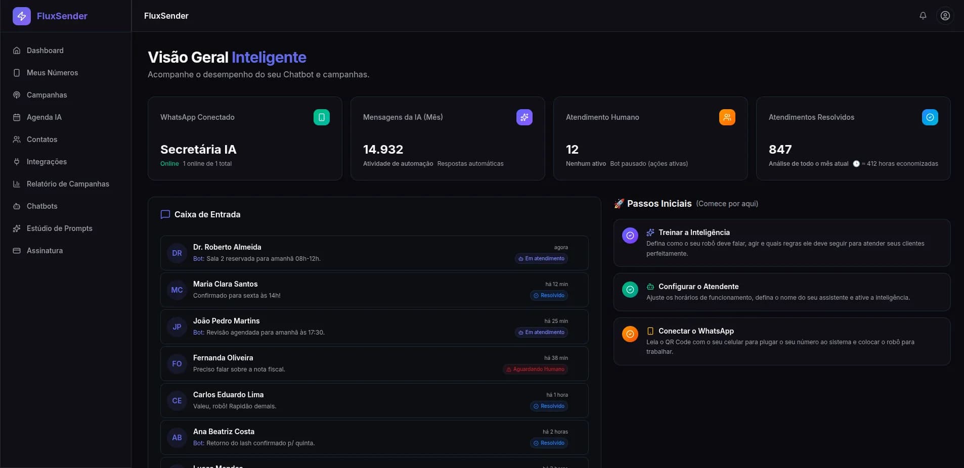 FluxSender Dashboard